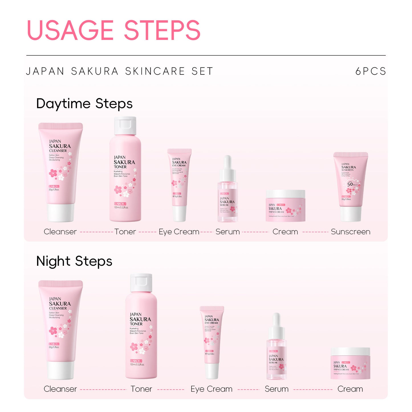 Coffret Rituel Sakura – Soin du visage 6 pièces